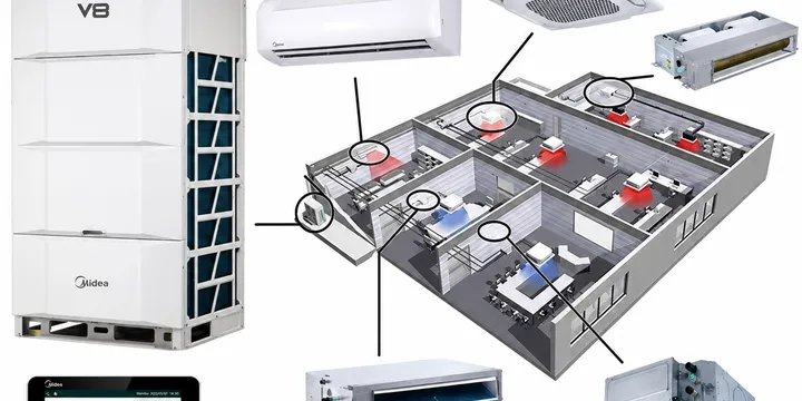Esquema de um sistema VRF Midea V8: a unidade condensadora externa alimenta evaporadoras hi-wall, cassete e dutadas distribuídas pelos ambientes da edificação, com controle centralizado.